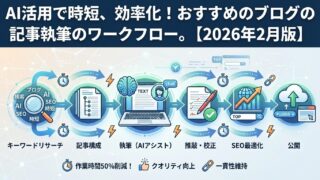 AI活用で時短、効率化！おすすめのブログの記事執筆のワークフローを紹介 【2026年2月版】