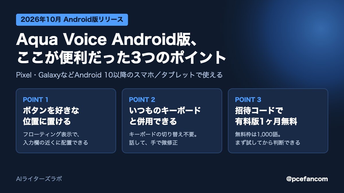 Aqua Voice Android版の3つのポイントをまとめた図解。ボタンを好きな位置に置ける、いつものキーボードと併用できる、招待コードで有料版1ヶ月無料